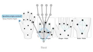 IMWUTHapticPilotAuthoring Insitu Hand PostureAdaptive Vibrotactile Feedback for Virtual Reality [upl. by Papageno]