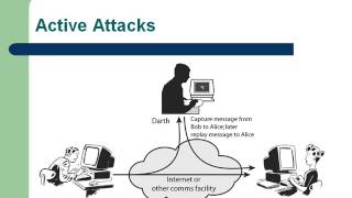 Cryptography PPT [upl. by Tatiana]