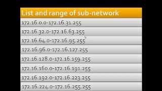 how to subnet Class B ip address [upl. by Delwin]