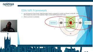 Apidays London 2024  Bringing the Power of APIs to Event Driven Architecture By Radhouane Jrad [upl. by Vtarj]