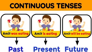 Continuous Tenses  Tenses  Past Present and Future continuous tense [upl. by Gardy]