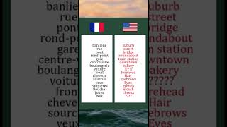 Apprends l’anglais pendant le thanks giving thanksgiving anglais [upl. by Gilboa]