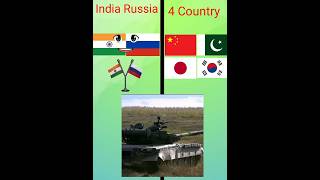 IndiaRussia Vs 4 Country youtubeshorts fact short ytshorts [upl. by Atteoj]