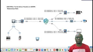 ADD IPSec Tunnel Cisco Router on ADVPN  Part 2 [upl. by Hsoj]