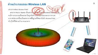 Basic Wireless LAN Free ตอนที่ 1  Basic Wireless LAN [upl. by Japheth157]