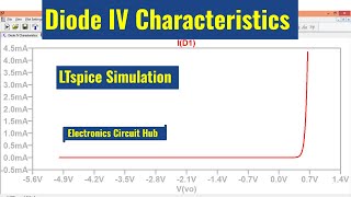 LTSpice Diode IV characteristics  Simulation [upl. by Desdee]