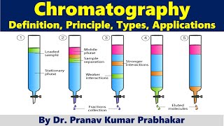 Chromatography Definition types principle and applications [upl. by Mccahill809]