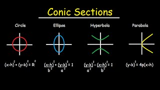 Conic Sections  Circles Ellipses Parabolas Hyperbola  How To Graph amp Write In Standard Form [upl. by Ennazor]