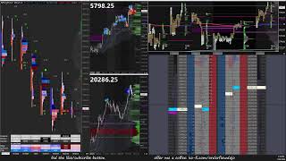 10824 ES NQ Futures Trading  LIVE Order Flow Footprint DOM Time amp Sales TPO Charts [upl. by Netaf793]