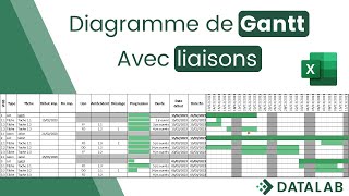 Comment créer un diagramme de Gantt sur Excel avec dépendance des tâches [upl. by Acirretahs]