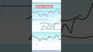 Using Bollinger Bands To Predict Market Volatility💯 [upl. by Ricky389]