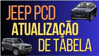 JEEP PARA PCD TABELA ATUALIZADA [upl. by Trueman366]