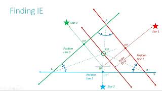 Sight Solving Cocked Hat Problems 2 Celestial Navigation PHASE 1 MMD CHIEF MATE EXAMS [upl. by Creamer]