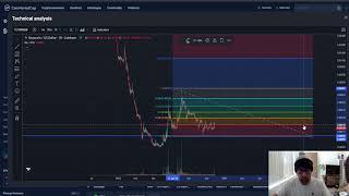 ONYXCOIN XCN CRYPTO PRICE PREDICTION TARGETS ANALYSIS AND OPINION TODAY [upl. by Niboc]