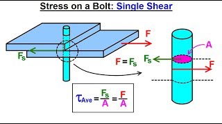 Mechanical Engineering Ch 14 Strength of Materials 12 of 43 Stress on a Bolt Single Shear [upl. by Mal952]