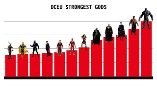 DCEU Strongest Gods Level Characters  DCEU Power Levels [upl. by Imena818]