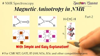 NMR  Magnetic Anisotropy in Carbonyl and Alkyne Molecule Part 2  BSc MSc NET CSIR GATE [upl. by Ogawa94]