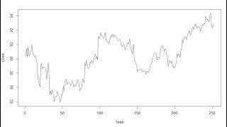 How to Import Stock Prices in R [upl. by Ion]