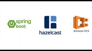 Springboot  Hazelcast  AWS ECS [upl. by Shepp489]