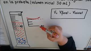 030 DENSIDAD DE SÓLIDO IRREGULAR 2 flordequimica [upl. by Drannel]