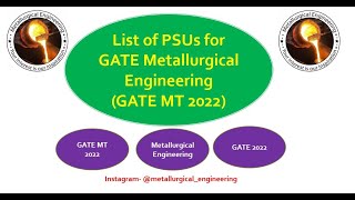 List of PSUs announced for GATE MT 2022Metallurgy [upl. by Issirk629]