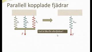 System av fjädrar [upl. by Arramahs]