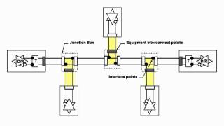 Understanding EIA485 Introduction [upl. by Dupre]