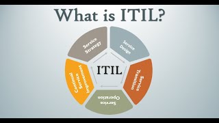 What is ITIL framework   ITIL framework explained cyberprofessional123 [upl. by Nylkaj]