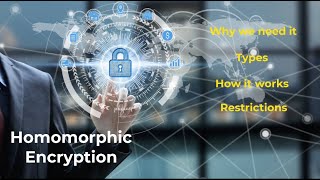 Homomorphic Encryption [upl. by Ilyak]