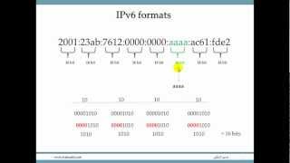 IPv61 [upl. by Hna]