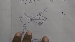 Conncected and biconnected components [upl. by Knowles]