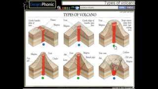 6 soorten vulkanen  Aardrijkskunde type vulkanen [upl. by Eiralam590]