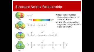 CHEM 1412 Lecture 10171018 Part 6 Structure Acidity Relationships Oxyacids [upl. by Dareece591]