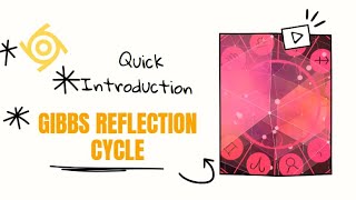 Gibbs Reflection Cycle [upl. by Flaherty]