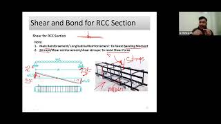 Day 3 Shear reinforcement and bond strength [upl. by Yednarb]