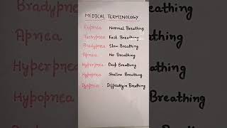 Medical terminology  apnea hyperpnea  dyspnea  bradypnea  tachypnea [upl. by Zealand142]