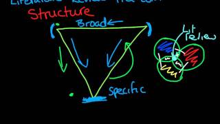 3 ways to structure your Literature Reviewmp4 [upl. by Aillicirp]