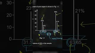 Crack your Chemistry Paper 2 Live [upl. by Courtund]