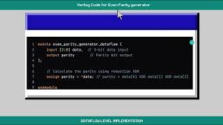 Design and Implementation of combinational circuits using Verilog Parity Generator Explained [upl. by Cirnek743]