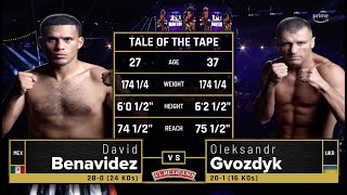 David Benavidez vs Oleksandr Gvozdyk  Fight Highlights  Premier Boxing Champions [upl. by Omland]