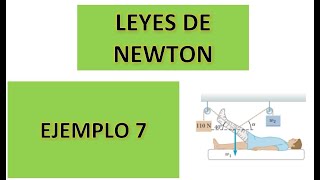 FISICA  LEYES DE NEWTON  EQUILIBRIO  EJEMPLO 7 [upl. by Nashbar715]