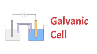 Galvanic cell explained  animation [upl. by Baumann]