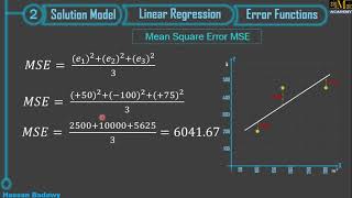 5 Error Functions  Machine Learning بالعربي [upl. by Idorb]