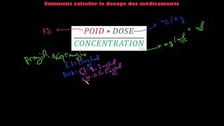 Comment calculer le dosage des médicaments [upl. by Lamar580]