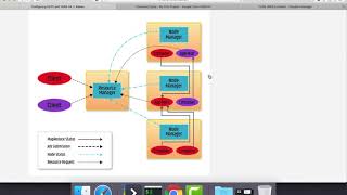 Cloudera Administration  YARN High Availability  Review Concepts and Properties [upl. by Asirak971]