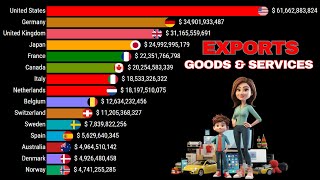 Top 15 Largest Exporters in the World  1969  2023 [upl. by Penney638]