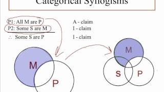 Categorical Syllogism  Pt 1  Where to put the X [upl. by Brockwell]