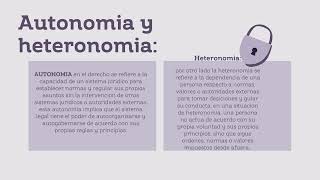 UNIDAD II COERCIBILIDAD E INCOERCIBILIDADAUTONOMIA Y HETERONOMIA [upl. by Annid]