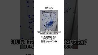 日本人が唯一綺麗に貼れないシールアンケートに関するうんちく 好きなタイプ アンケート 日本人 VOICEVOX四国めたん shortsfeed 05 [upl. by Jolee559]