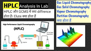 HPLC Chromatography Principle And InstrumentationHigh Performance Liquid ChromatographyHPLC Test [upl. by Ziegler902]